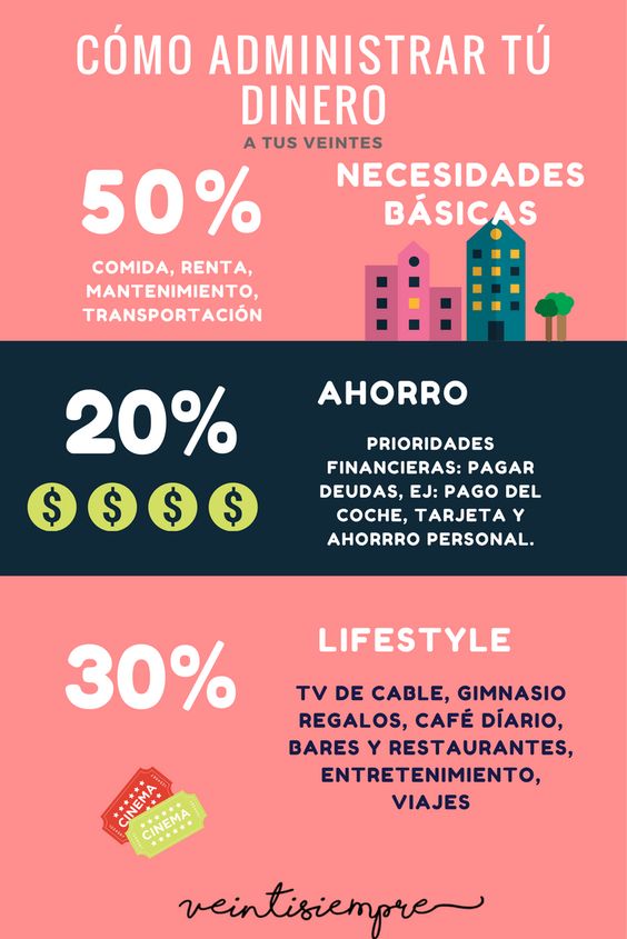 campuslpg's tweet photo. Si ya comenzaste a trabajar y no sabés cómo administrar tu dinero. 💵💳🤔 ¡Toma nota!  #CampusTips #finanzas #ahorros https://t.co/4qbO6OyBJY