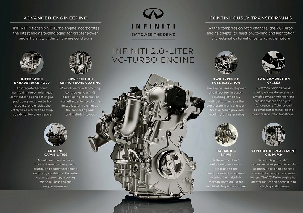 CornwallNissan's tweet photo. INFOGRAPHICS: All-new INFINITI QX50 design and engineering details #INFINITI #EmpowerTheDrive #QX50 https://t.co/vnvQIqcV1r https://t.co/9iRi3qPuXF