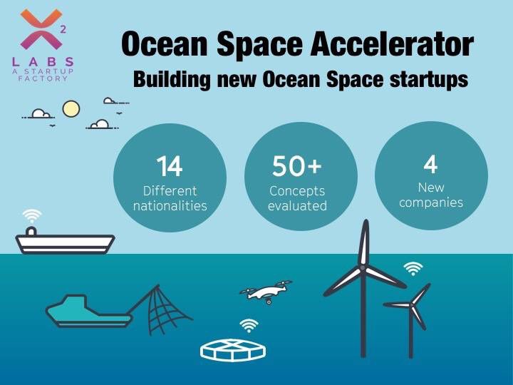Today we are proud to announce four new startups - all in the Ocean Space. A kick to develop new startups with 14(!!) nationalities. Wow!