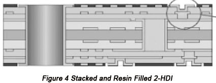 pcbcart's tweet photo. Learn from the experience: tips on designing a successful HDI PCB https://t.co/7D0X448DPF #PCBDesign #CircuitDesign #HDIPCB #AdvancedPCB #HighDensityInterconnection https://t.co/IRc9Lcaw3o