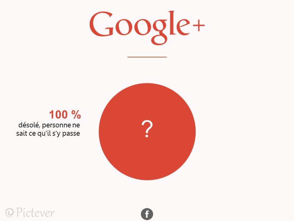 consultantmedtn's tweet photo. Ce qu’il se passe vraiment sur les réseaux sociaux…
#digitalmarketing #marketing #socialmedia #growthhacking #SEOtalk #MedCW https://t.co/5F09YnD5UW
