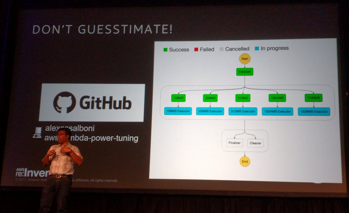 alex_casalboni's tweet photo. When your weekend project is mention at @AWSreInvent 🤩🚀 #serverless https://t.co/K1uKVJX17g