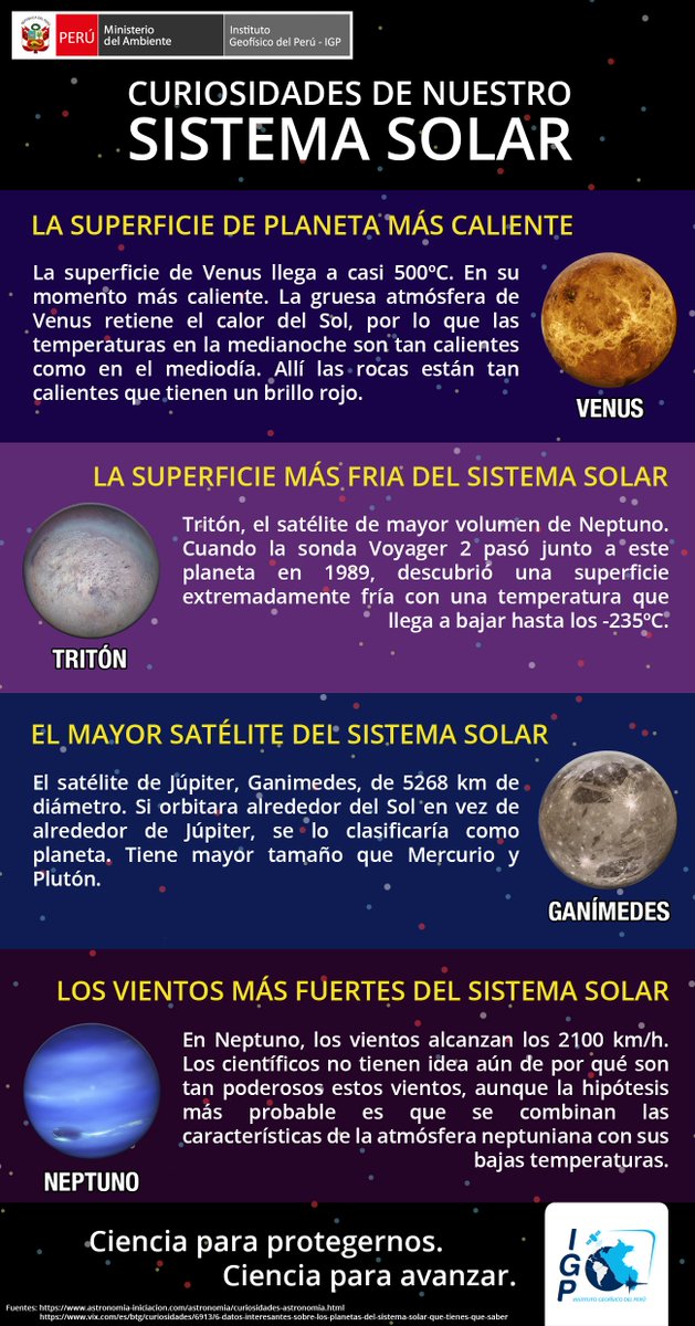 25 Datos Curiosos Sobre El Sistema Solar Todos Los Planetas Del