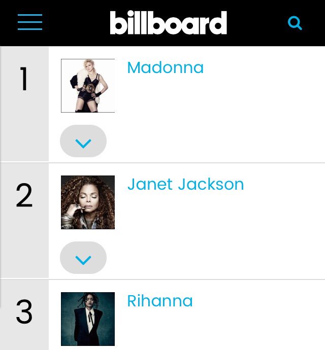 Rihanna Makes Top 5 Of Billboard’s Greatest Hot 100 Female Artists Of ...