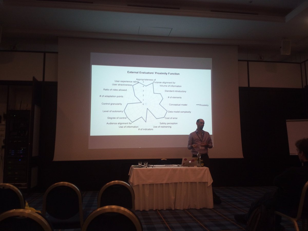 dfontde's tweet photo. Today, presenting our Usability Model for Soft Dev Process and Practice at #profes17 great feedback and conversations https://t.co/I9AG6DKC5C