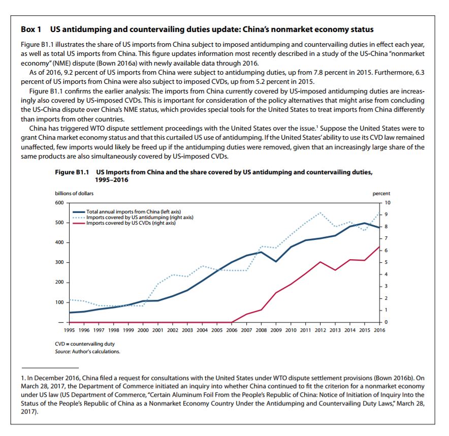 ChadBown's tweet photo. China's non-market economy (NME) status dispute at the WTO:
QUESTION: How much US imports from China are impacted by this (antidumping) policy issue?
ANSWER: Roughly 9.2% of US total imports from China, according to my latest estimates
So a big deal.
https://t.co/0hOrVZig7g https://t.co/lHwEtRZ6sn