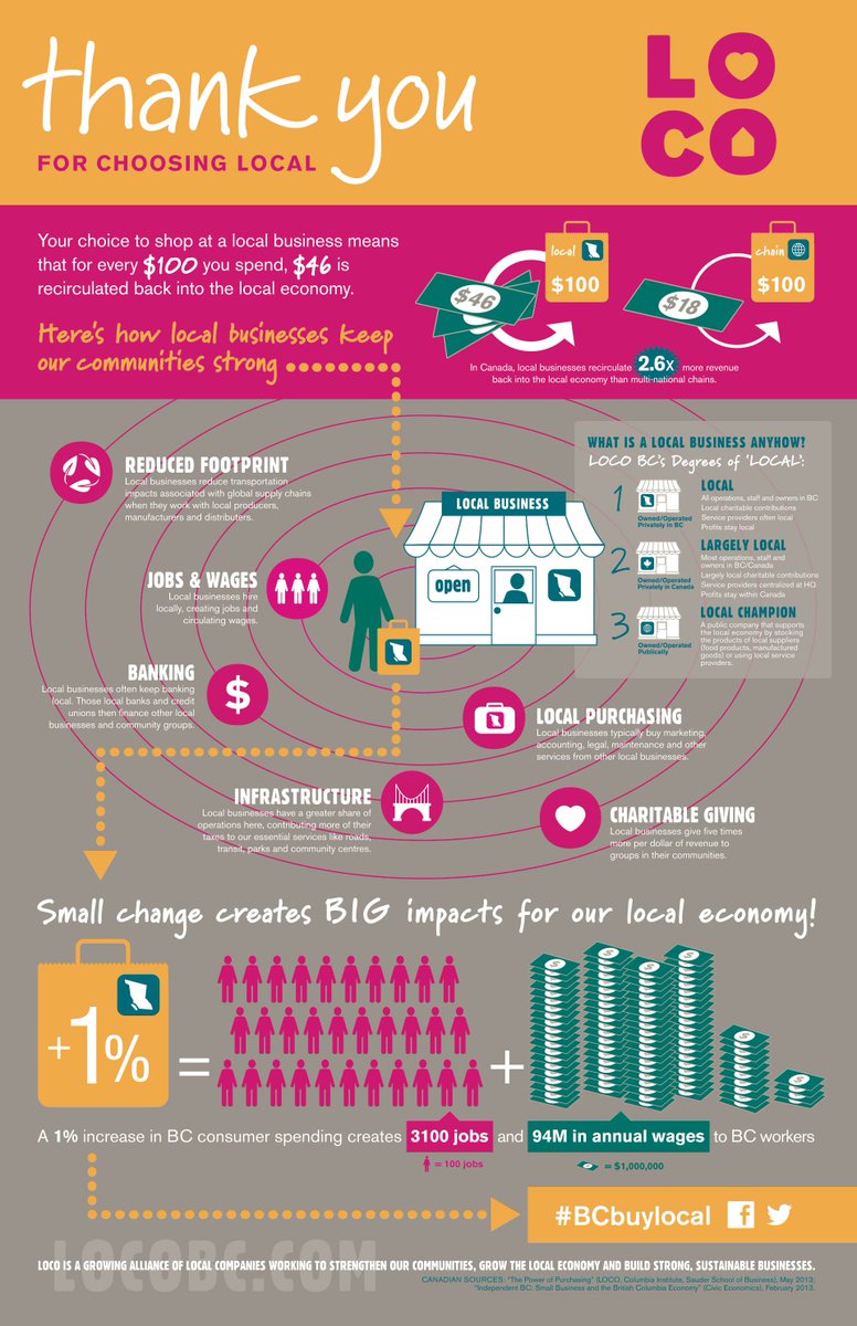 social choice a framework for collective decisions