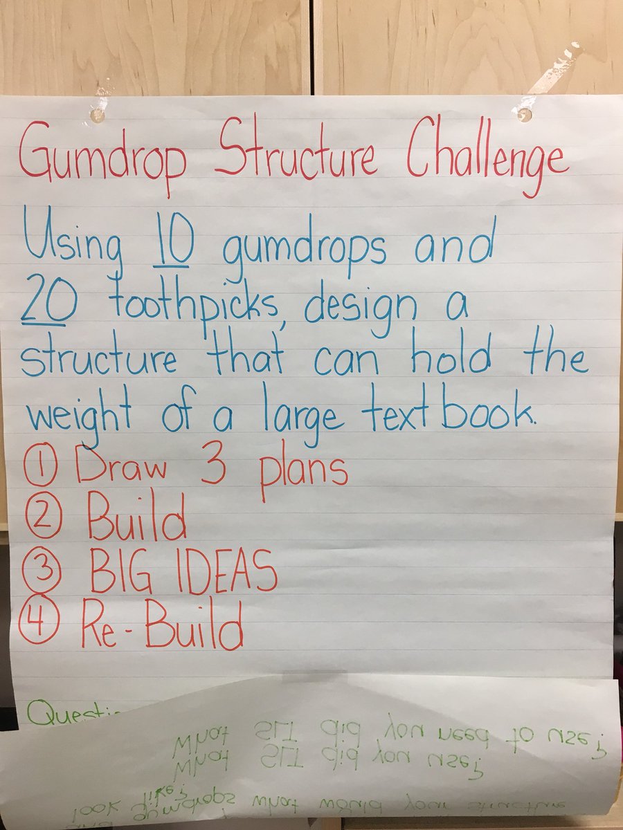 SkeneLisa's tweet photo. Stem Challenge fun with Grade 2/3 students at AES #PLC69 https://t.co/Yku69AuxU1