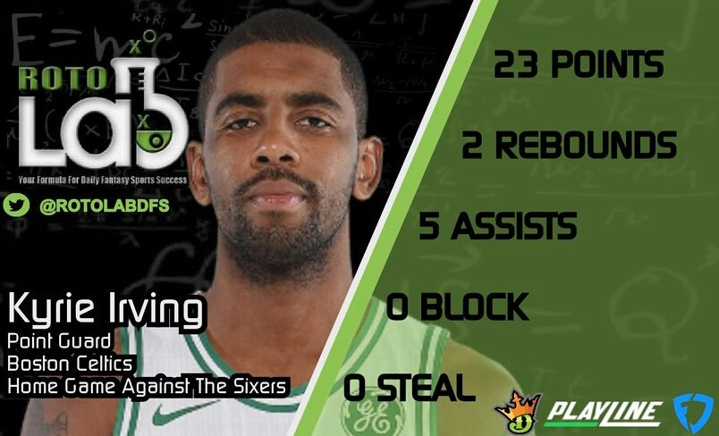 RotoLabDFS's tweet photo. Kyrie Irving of the #Celtics is featured in today's @PlayLine #PerfectLineBonus and #BallMovement #NBA #DFS #FREEMONEY games
This is our projection for him in today's matchup against the Sixers.
We recommend to do a +/- 2 points for him and +/-1 in rebounds/ assists https://t.co/4cb4v0h6Lh
