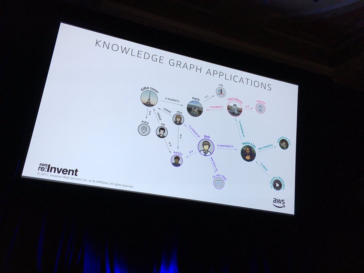 Neptune supports open source &amp; open standard APIs to leverage existing information resources to build your knowledge graphs #reInvent