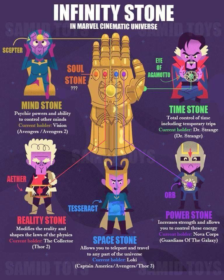 MarkLazarchic's tweet photo. @ThatKevinSmith To answer last nights question about which stone is which. https://t.co/f7r3l7Q22h