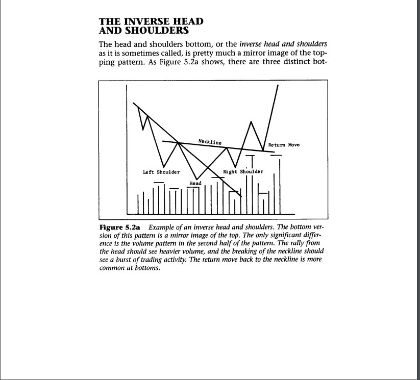CryptoCred's tweet photo. $BTC

If the volume picks up soon, we may have a nice little head &amp; shoulders bottom reversal pattern.

If it doesn't, rekt.

H/t all of the bulls on Twitter.

Excerpt from John Murphy's book (my favourite book on technical analysis FWIW). https://t.co/L690QbSDiq