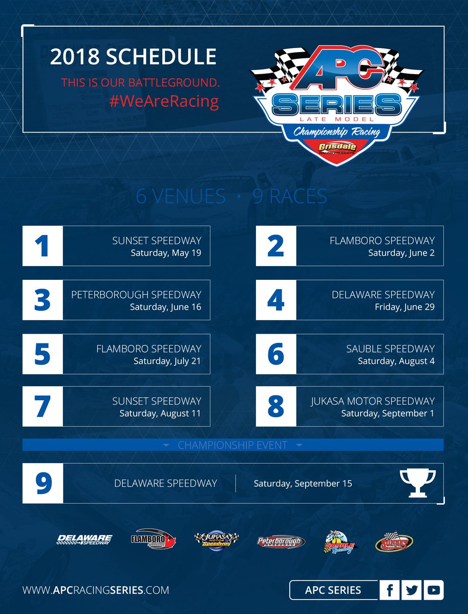 We are excited to announce our 2018 schedule which includes trips to Sunset Speedway, Flamboro Speedway, Peterborough Speedway, Delaware Speedway, Sauble Speedway, and Jukasa Motor Speedway!

Press release: apcracingseries.com/news?post_id=1…