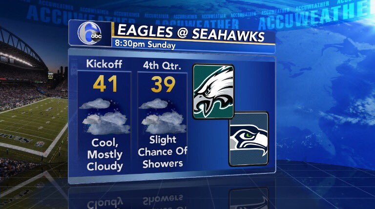 SUNDAY NIGHT FOOTBALL
Cloudy, cool and a slight chance of showers is in the forecast for the Eagles in Seattle.