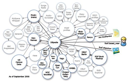 Datasciencectrl's tweet photo. 20 Big Data Repositories You Should Check Out https://t.co/kZo9yGbHU3 https://t.co/GcngbFxQcs