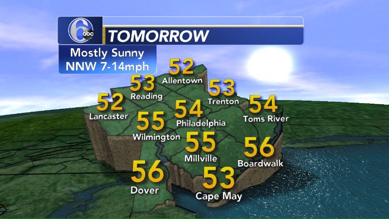 HAPPY FRIDAY!
The showers from tonight will be long gone and sunshine will be back.  High temps running around 4 degrees above normal for the first day of December.