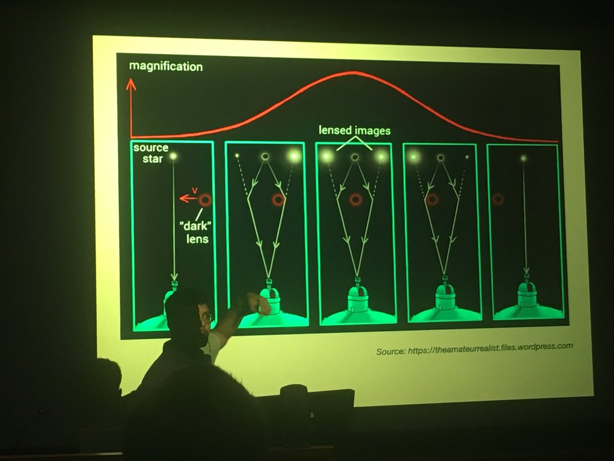 nataliaeire's tweet photo. S. Shashikant explaining gravitational micro lensing in the last student talk of #MSO2017. https://t.co/va4WUoVlEb