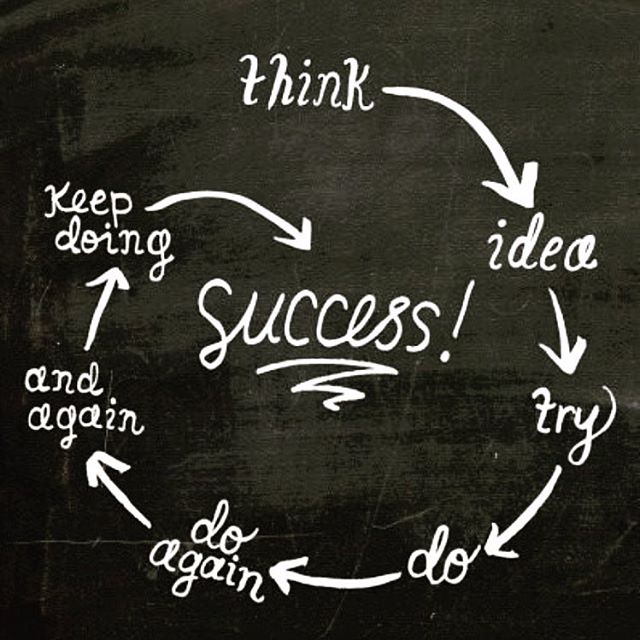 c_Initiative's tweet photo. Success is no accident. It is #hardwork , perseverance, learning, studying, #sacrifice and most of all, love of what you are doing or learning to do.
#success #cleaneating #cleanworld #cleaninitiative #Cleaninitative #cleanenergy #companyculture #teamwork #technology #clean #eco https://t.co/0agP5j4GoY