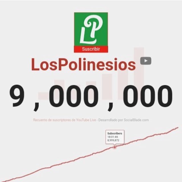 RafaelSonrie's tweet photo. ¡EN HORA BUENA! 🌟

¡LOS POLINESIOS HA  LLEGADO A 9MILLONES! 🙈💕.

Cada vez estábamos cerca del botón de diamante. 👀
#9MillonesEnLosPolinesios https://t.co/nleqy79WEW