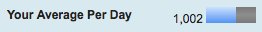 AshleyHearn's tweet photo. Met my personal NaNo goal! Averaged 1k per day for a total of 30k this month—one of my most productive writing months ever! I'm so painfully close to finishing this first draft, y'all. 😭 #NaNoWriMo #amwriting #AlchemyBook https://t.co/4Ero9OS7pT