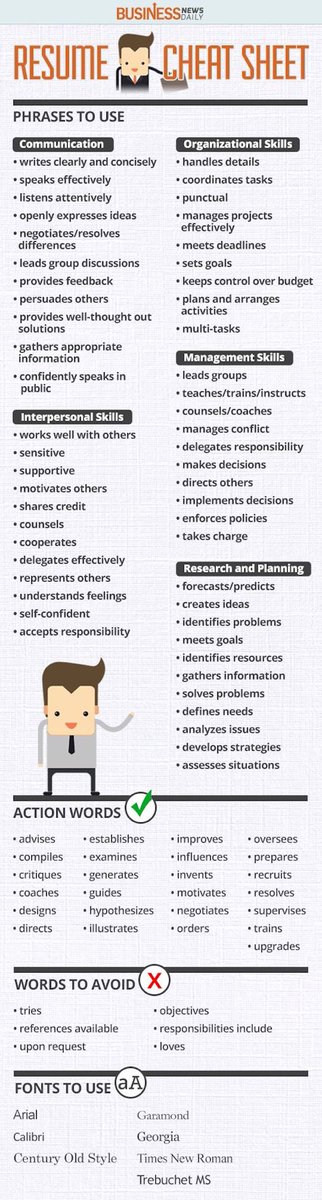 MaryKGreen94's tweet photo. Here is a little resume cheat sheet for y’all!! A lot of the things we have been reading about in class are included in it! https://t.co/wfm3Yf8Cqw