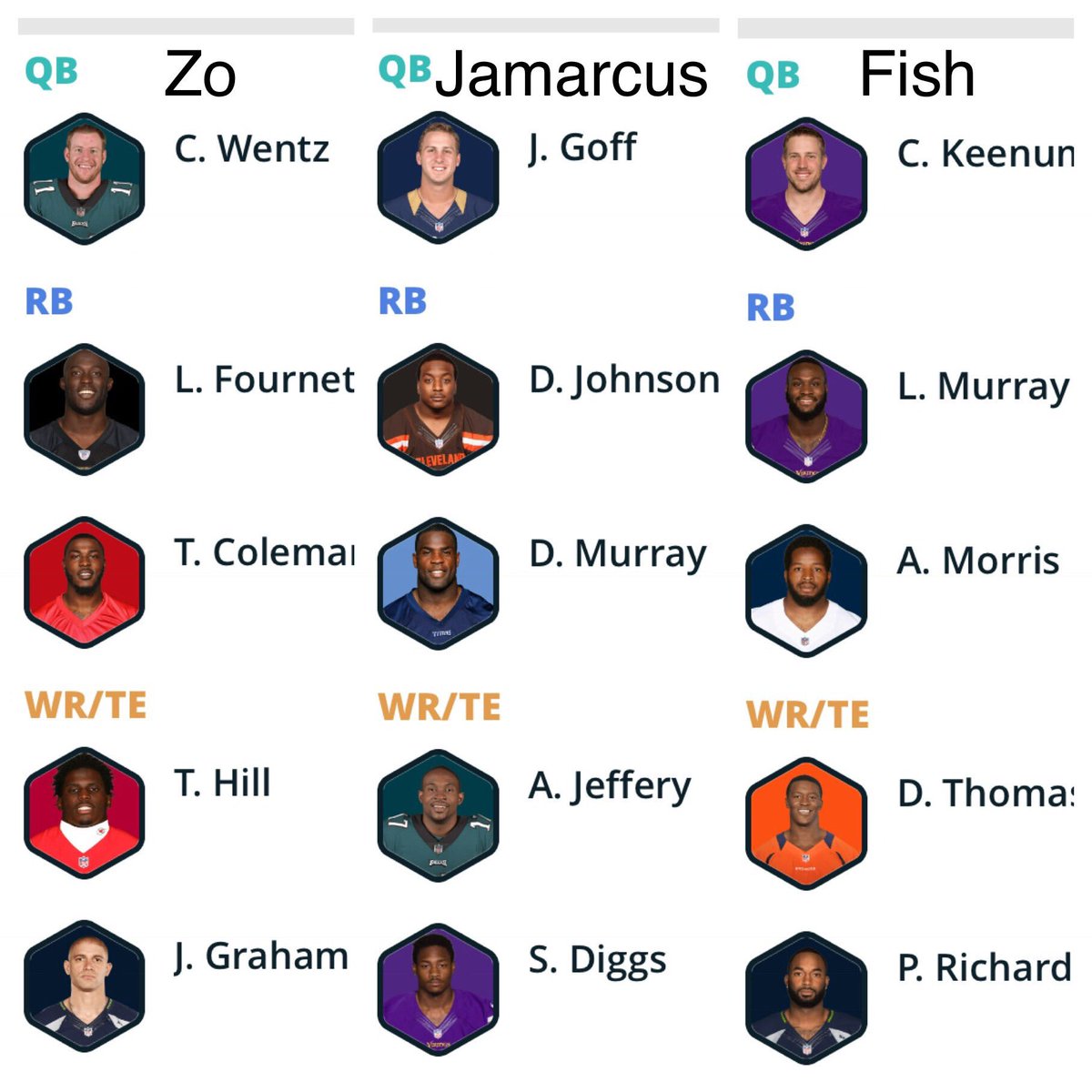GFXTraders's tweet photo. The Everyday Traders completed an expert draft on the @PlayDraft app! Here’s the #Week13 matchups for the @GFXTraders! @WiseGuyZo @WiseGuyTheFish @MHL237 https://t.co/6qTjAzhi8W