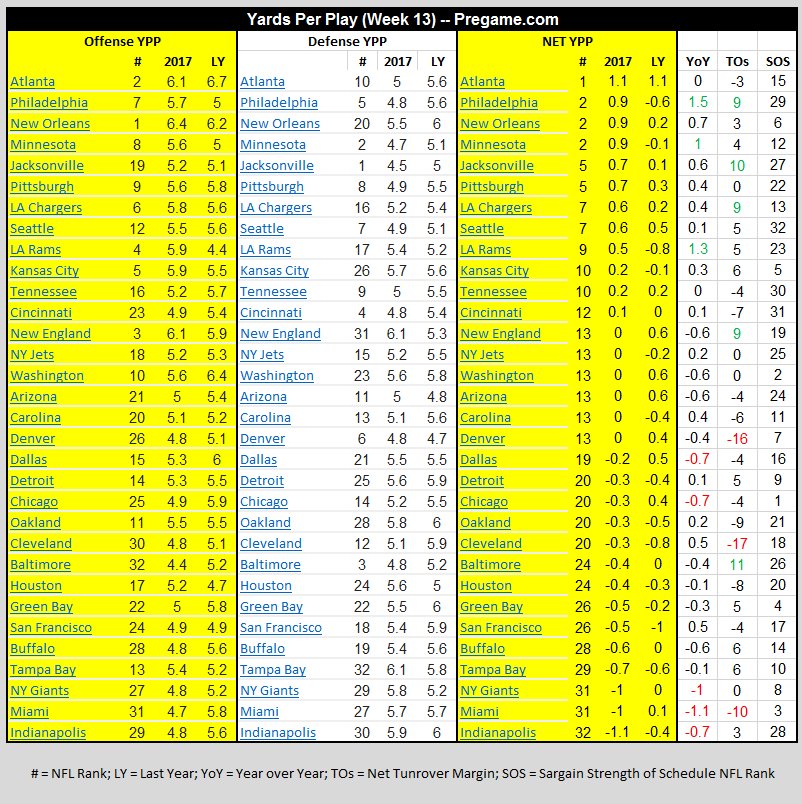 Strength Schedule.