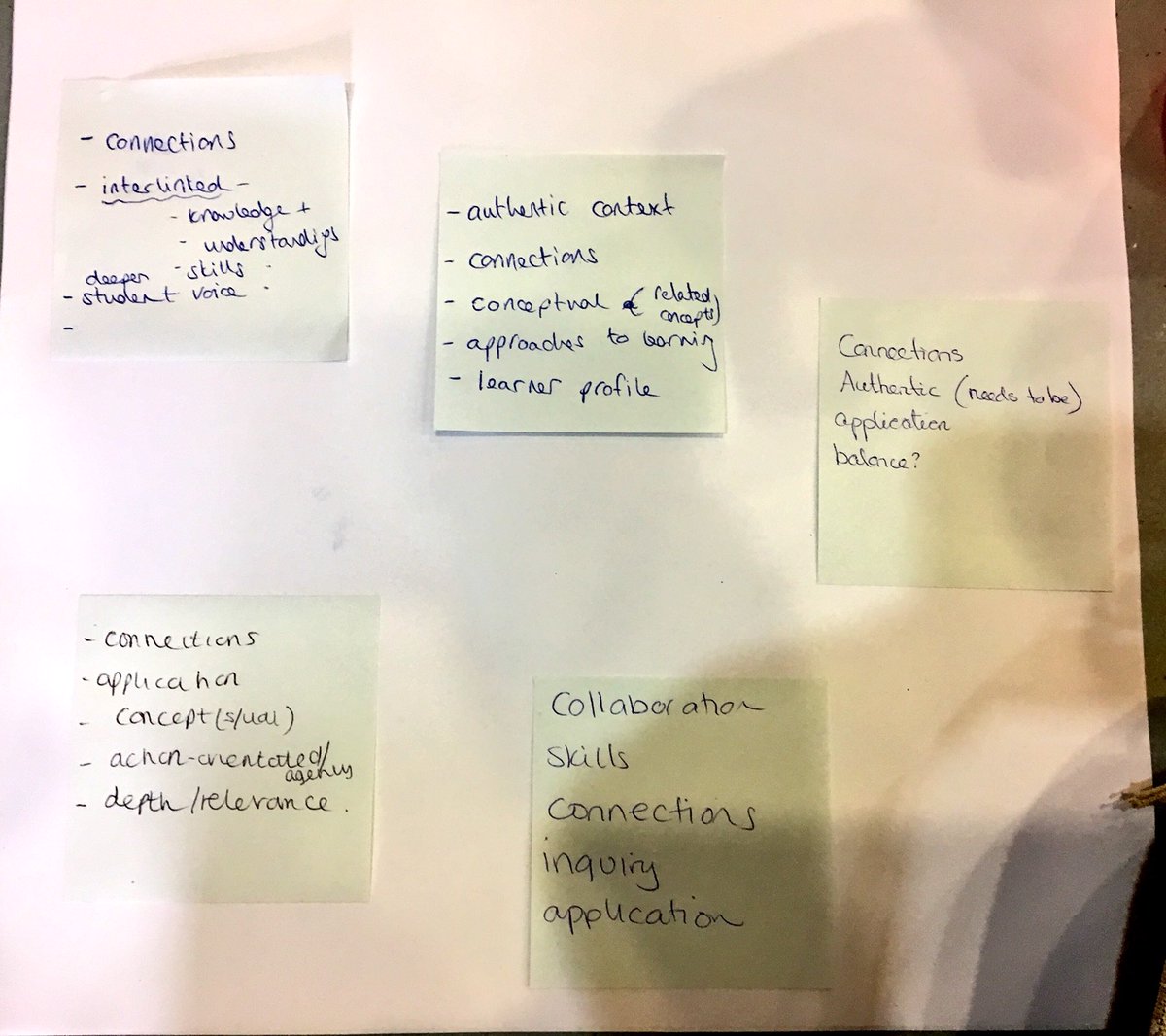 PCampbell91's tweet photo. Exploring ‘What is transdisciplinary learning?’ #TDlearning @ibpyp https://t.co/MYf9O1W5Ak