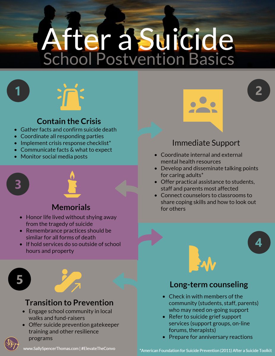 If you haven't seen it yet <a href="/afspnational/">American Foundation for Suicide Prevention</a> has a great resource for schools on what to do after a suicide. I made this graphic to summarize some of the key points. #ElevateTheConvo