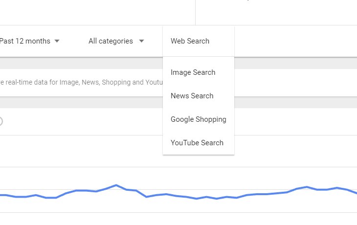 socialmedia2day's tweet photo. Google's Updating Google Trends with More Data Filters and Tools https://t.co/OWIdFpOven #digitalmarketing https://t.co/b7gaHQyY1z