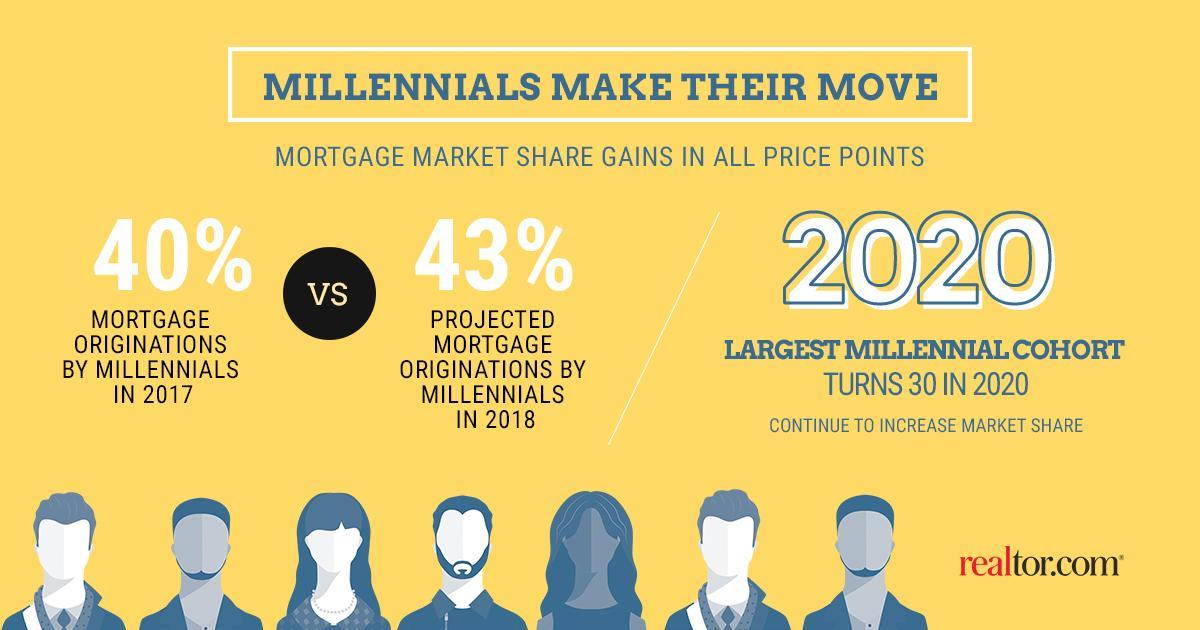 Realtor.com tweet media