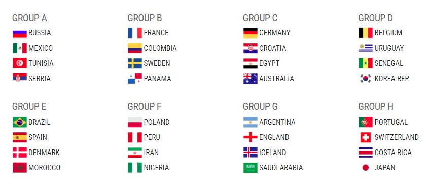 Just simulated tomorrow's <a href="/FIFAWorldCup/">FIFA World Cup</a> draw.
Thoughts on these groups? Which is the Group of 💀?