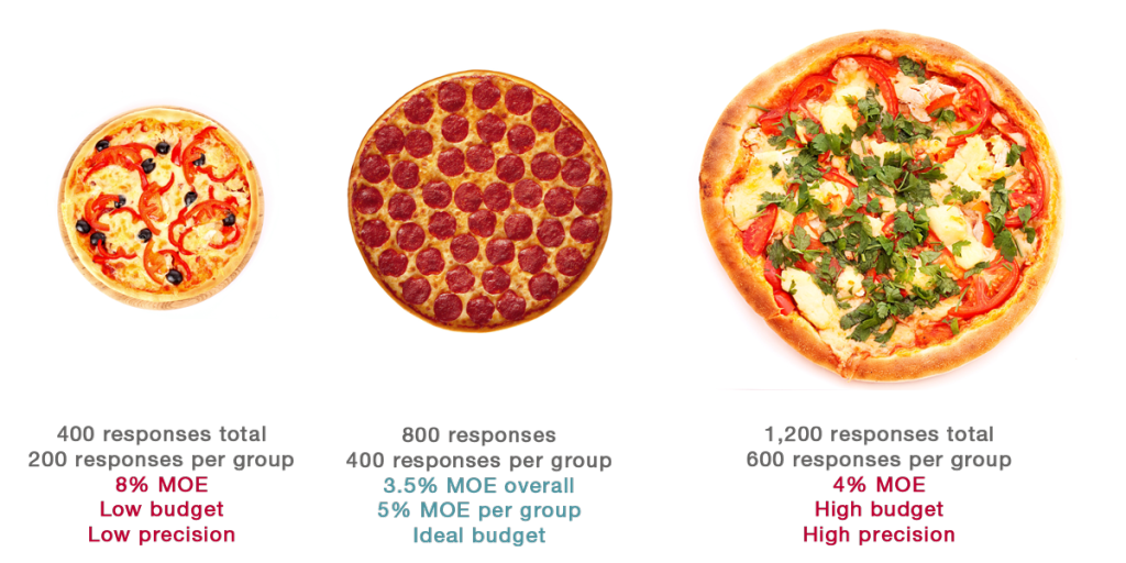 BioBossBo's tweet photo. @oxybiostats One thing I learned is that different sample sizes can cause different types of errors (but larger sample size is always preferable!) depending on studies! https://t.co/Adqqtvbh6S https://t.co/x9O7G2MXiD
