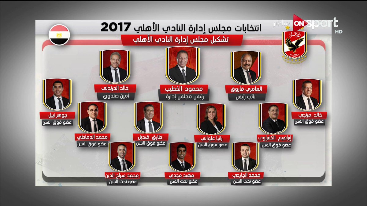 ONTimeSports's tweet photo. تشكيل مجلس إدارة النادي #الأهلي الجديد
#ONSPORT https://t.co/pJUYpBG80y