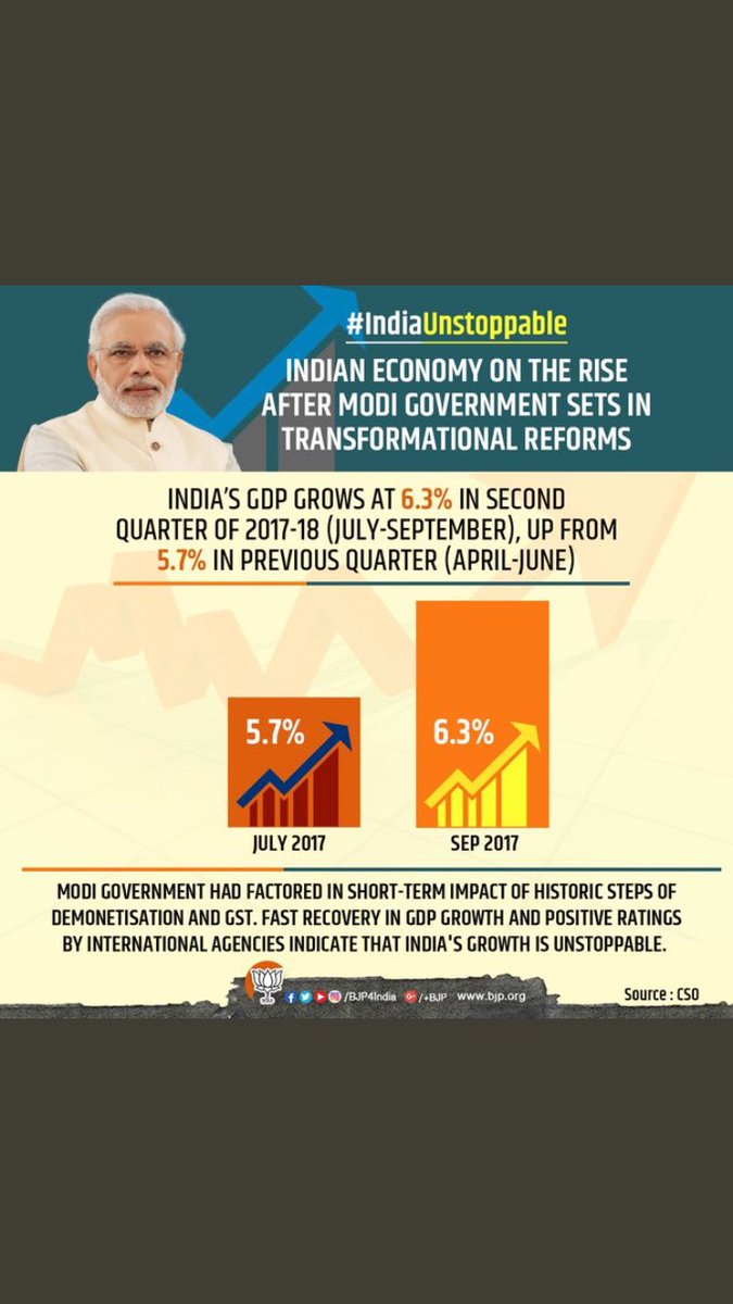 India as a country would be growing at 10%+ in FY19-20 i have spoken about it in many private conversations but repeating it NDA-3 would have a double digit growth with india being on a total roll. We can see the momentum build up in our business already. <a href="/KailashOnline/">Kailash Vijayvargiya</a>