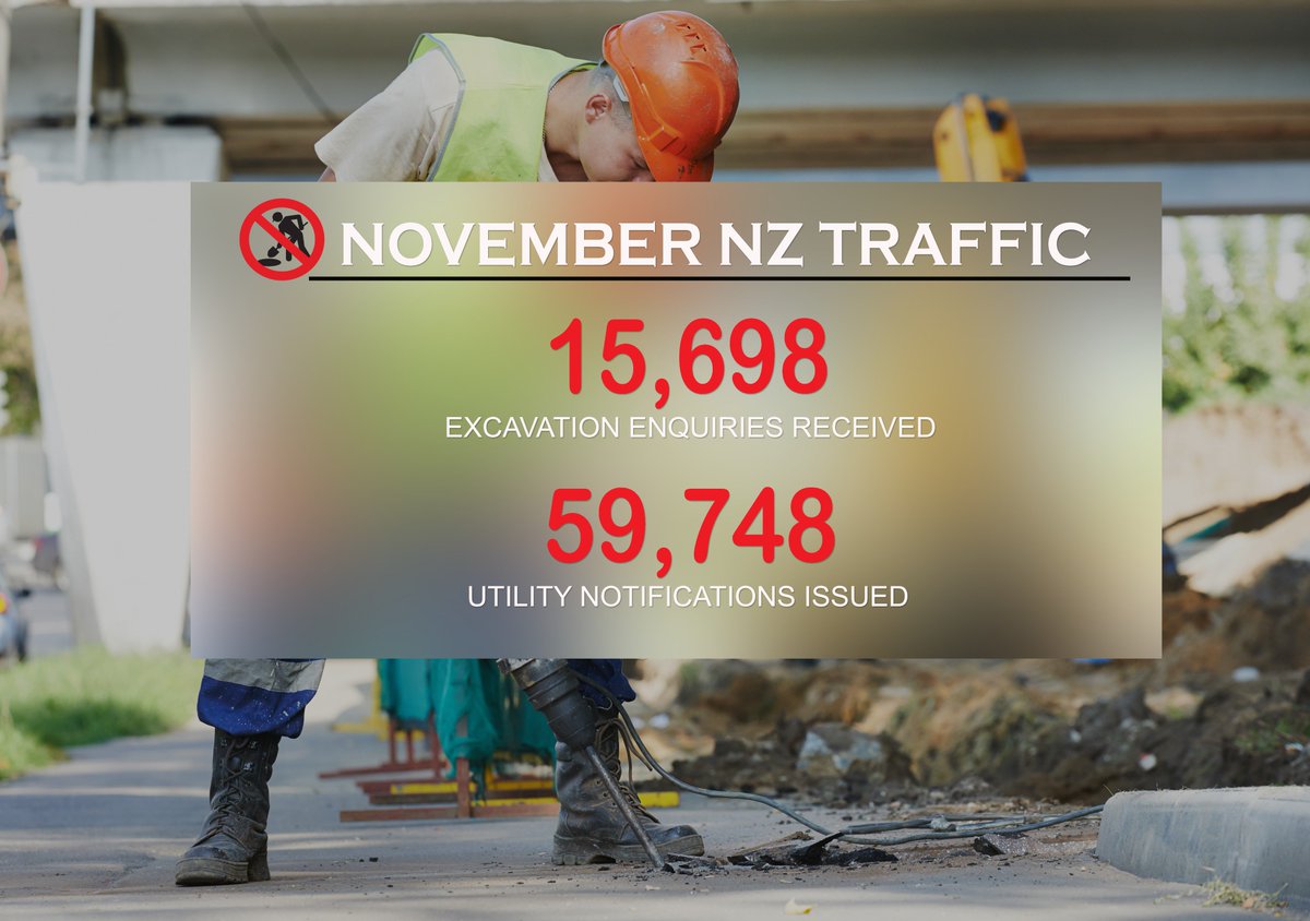 beforeUdig's tweet photo. In November, 15,698 ticket enquiries were processed using @beforeUdig #OneCallAccess https://t.co/7GTWJnu6Lg