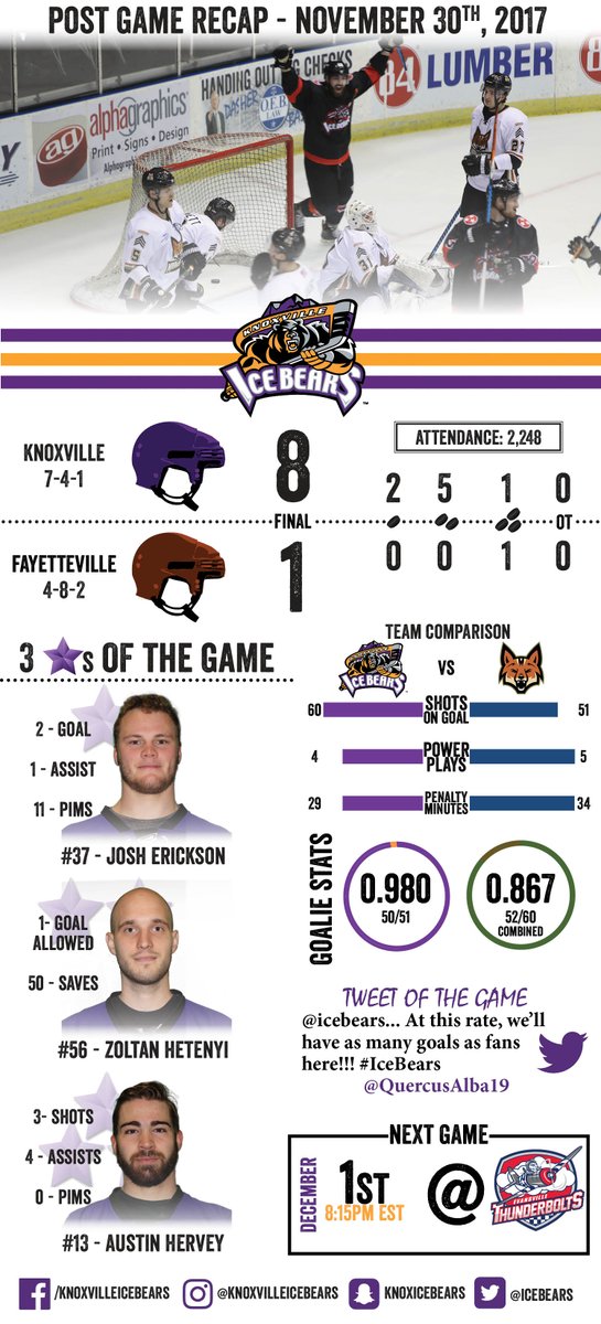 Knoxville Ice Bears tweet media