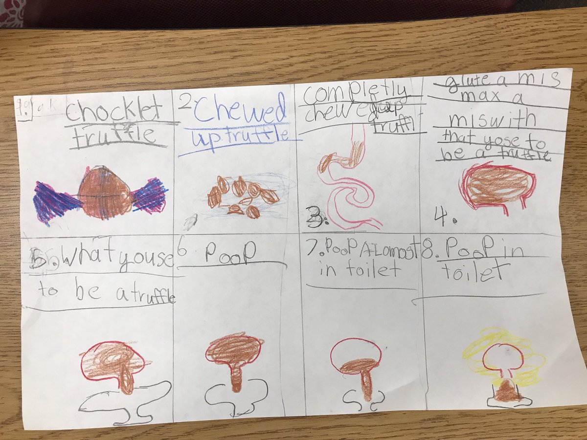 jebpowen's tweet photo. Had my ArtSci 2nd graders illustrate how they think their favorite foods turn into poop! @ArtBioCollab @SciArtMagazine #artsci https://t.co/7FXnTYzaAj