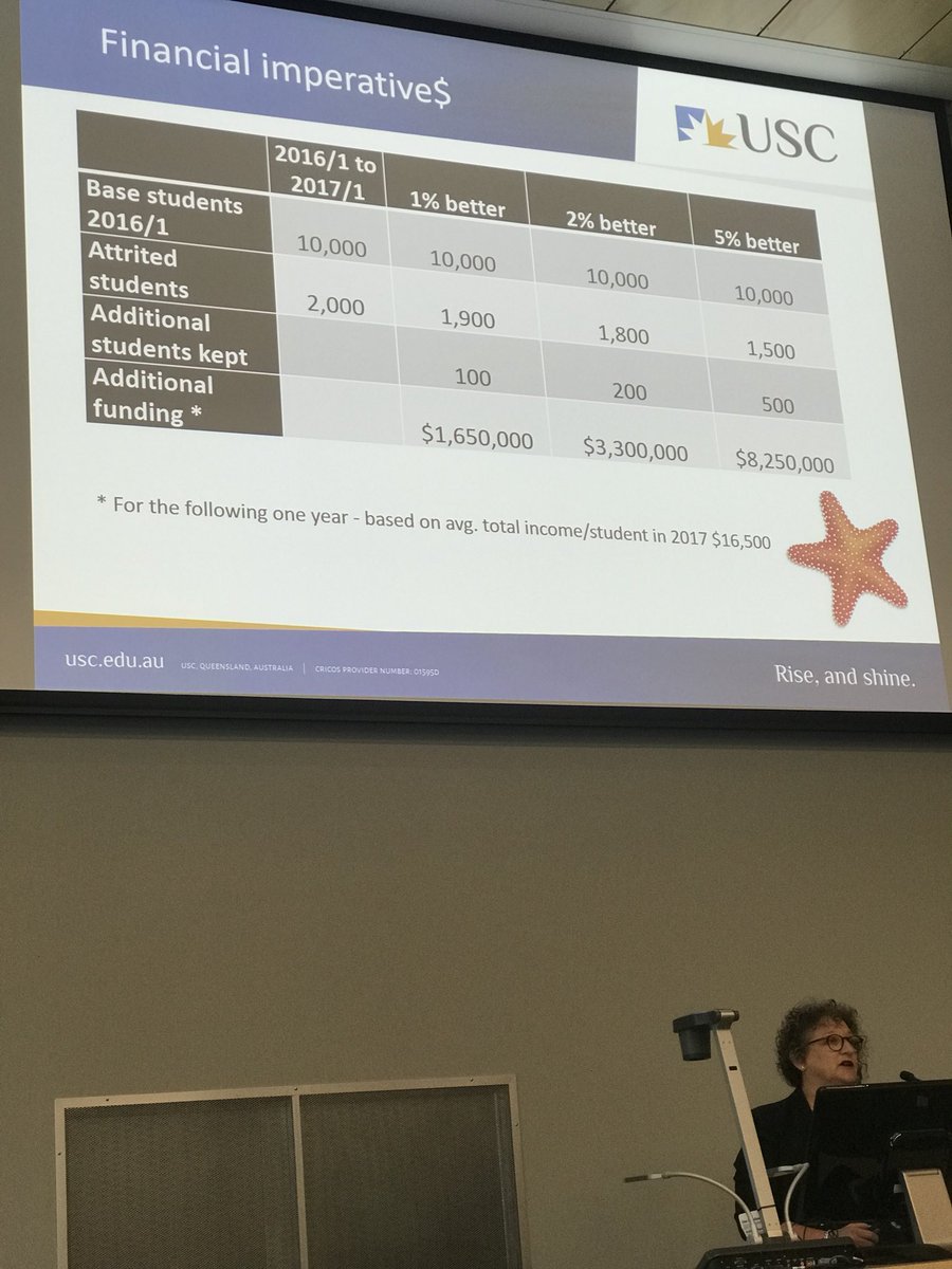 Lizzie Smith (@lizsmithtweets) on Twitter photo The hard/cold facts of enabling ed are that it makes sense & cents. Enabling ed is 1 of the ways to attend to attrition <a href="/kjnnelson/">Karen Nelson</a> #naeea17 The hard/cold facts of enabling ed are that it makes sense & cents. Enabling ed is 1 of the ways to attend to attrition <a href="/kjnnelson/">Karen Nelson</a> #naeea17