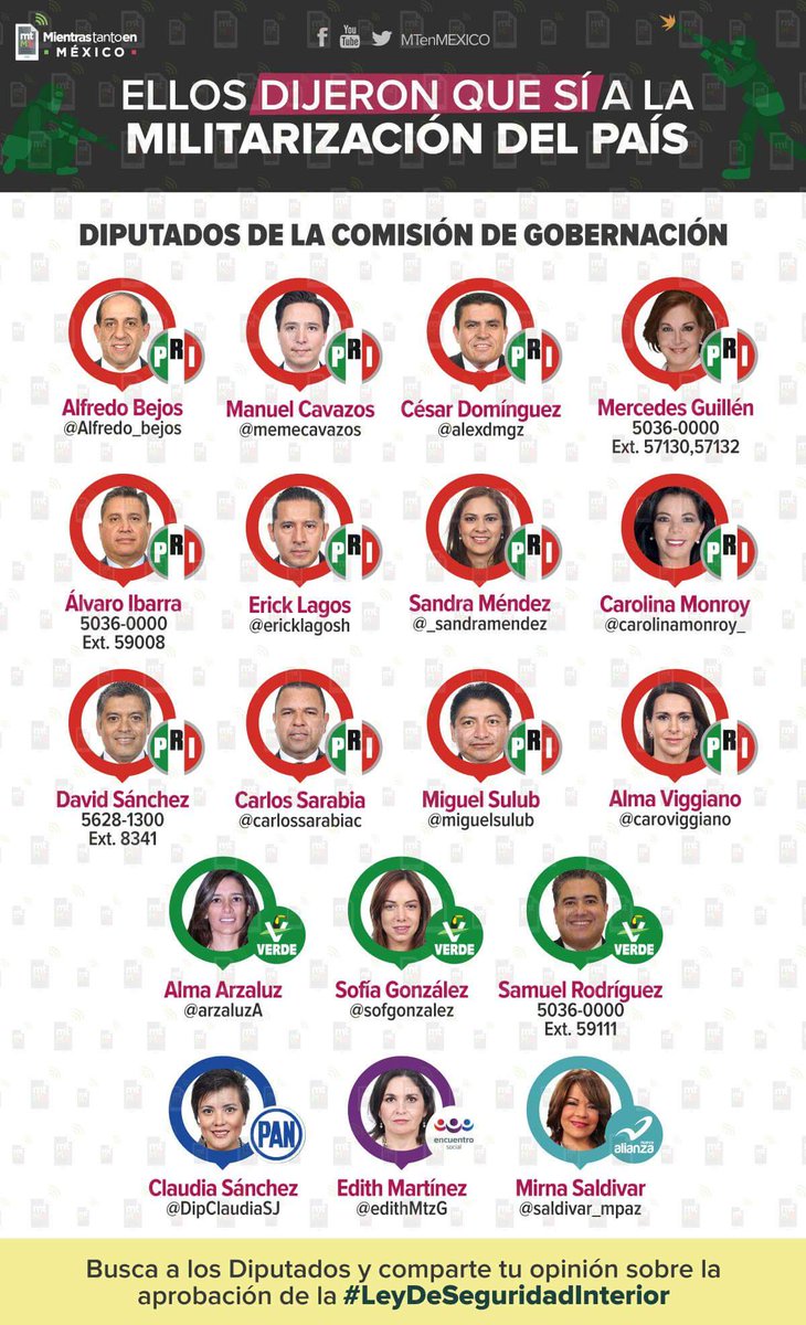 Estos son los diputados que aprobaron la #LeydeSeguridadInterior