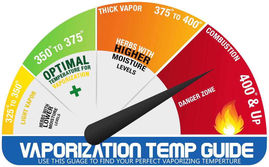 Influential__1's tweet photo. How to choose a #vaporizer #vapelyfe👉🏽
https://t.co/KRlKfrVdyY
#Vape #Vaping #Vaporizer #Smoking #smoke #Weed #ecigs #Hookah #HookahStore https://t.co/vMDXj7ylG8