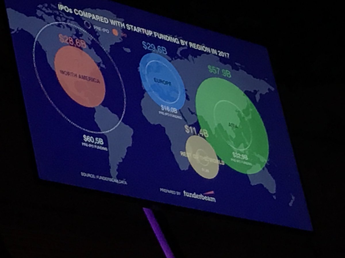 Will #ICOs kill the #stock-exchange? Problem is you need to #KYC and how much regulation is needed. @KaidiRuu #slush17 <a href="/SlushHQ/">Slush</a>