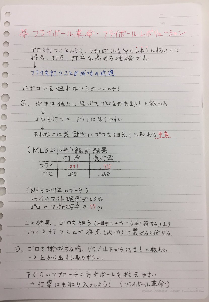 8989_bunbun's tweet photo. 【フライボール革命】について調べ、まとめて見ました！

今シーズン野球界で話題になったこの新理論💪⚾️

具体例もあげつつ書きました。

一つの考え方として見てもらえると幸いです！

自分はこの新理論を学び、ほんの少しですが成績が良くなった1人です😸

#フライボール革命 https://t.co/g6a0e2FIMW