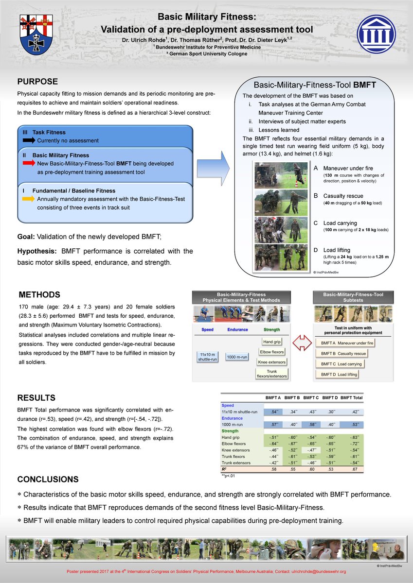 leistepi's tweet photo. 💪Our last topic in #Melbourne @ICSPP17:  "Basic #Military #Fitness: #Validation of a pre-deplyment assessment tool" // Mission acomplished ✅  @SpoHoKoeln https://t.co/igvVutysRh