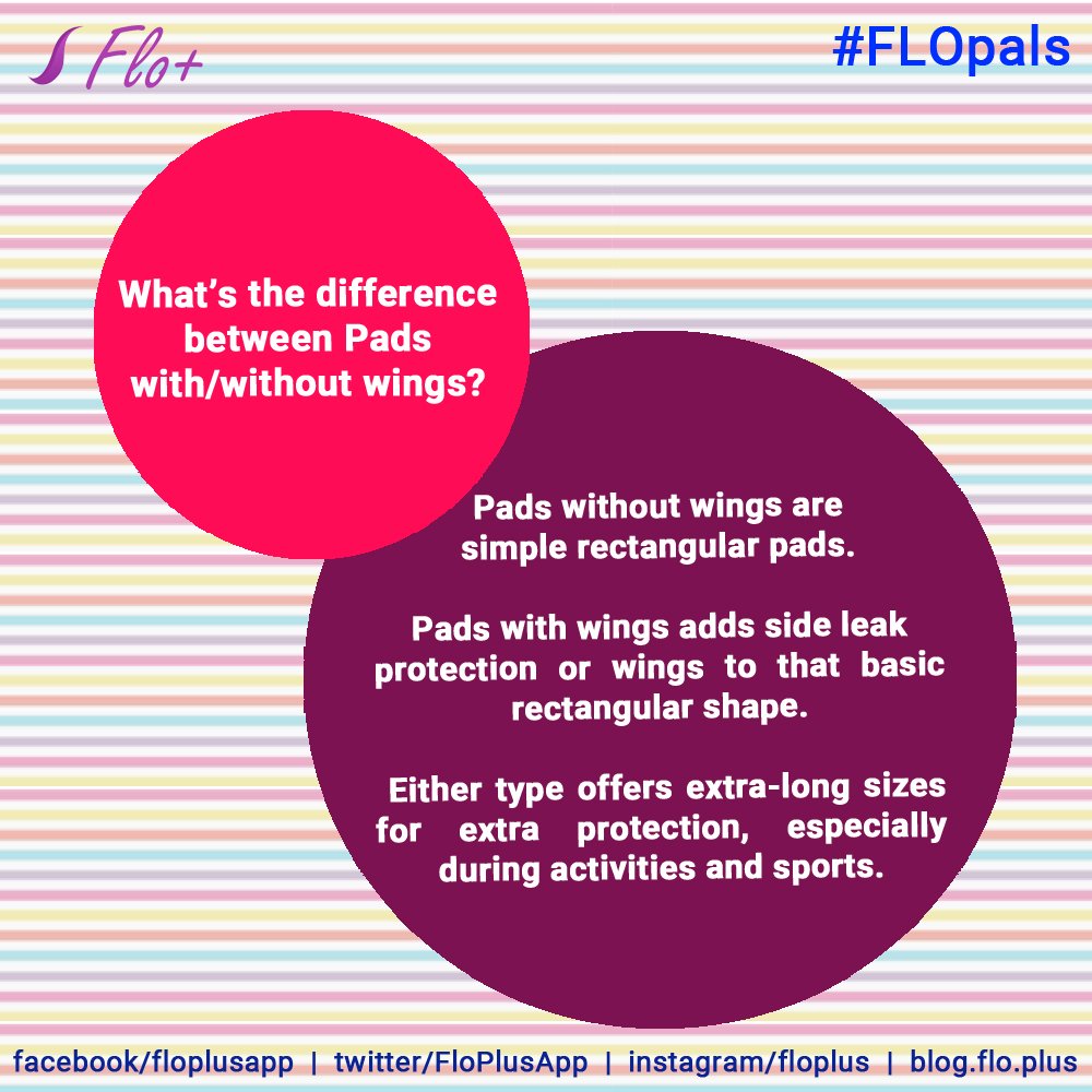 FloPlusApp's tweet image. Difference between pads with and without #wings? 🤔
#FLOpals #periods #sanitarypad #Menstruation