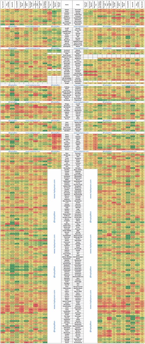 TippingTony's tweet photo. 📊 #MegaStatpack 📊

Welcome to December....here's an early Christmas present for you folks.

BETS, SPLIT LEAGUE VERSION + MORE ANALYSIS ➡️ https://t.co/t94lx6v6PB

As I always say, this is free, and so is a RETWEET! https://t.co/Rcxt2Lciw8