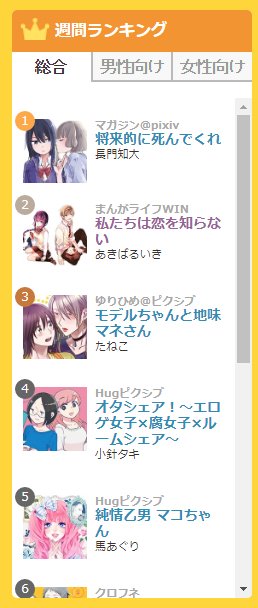 今日Pixivコミックランキング総合2位に上がってました✨ありがとうございます! 