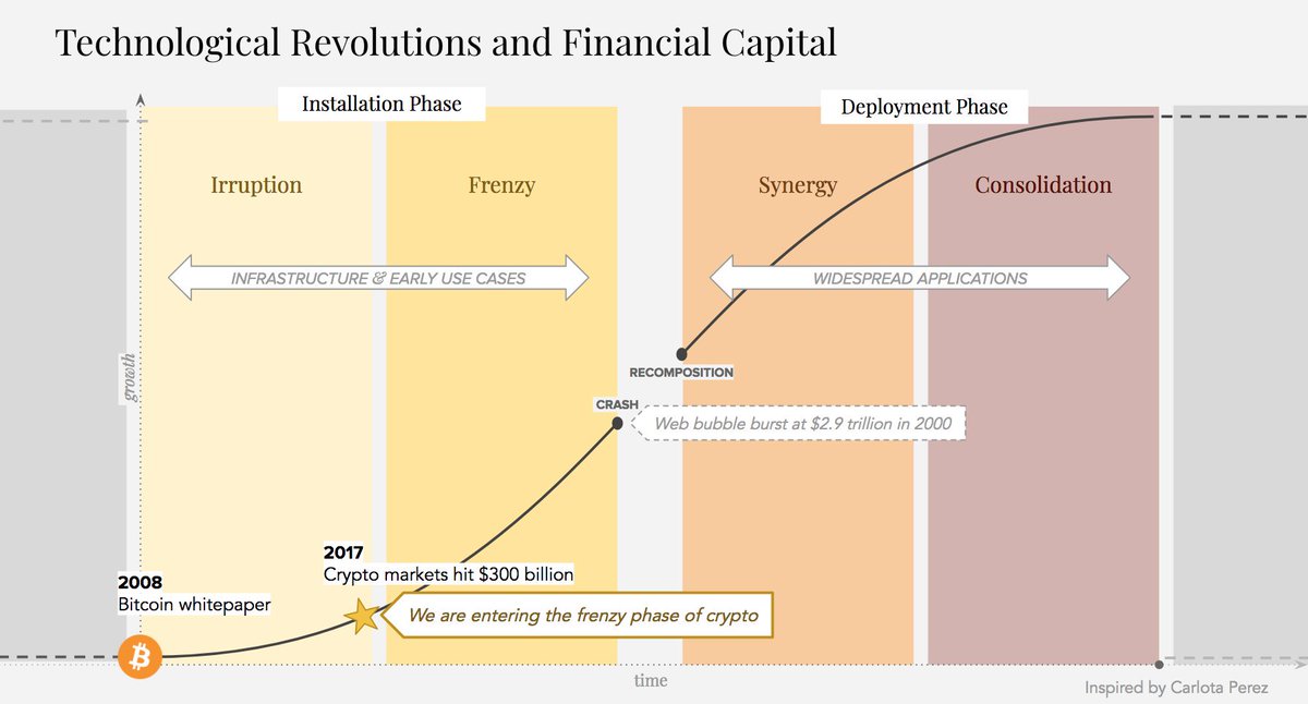 cryptotradetool's tweet photo. Great times are comming!

#cryptotradetool #crypto #cryptocurrencies #CRYPTO20 #bitcoin #btc #tradingview #cryptonews #cryptomoedas #BitcoinCash #coinbase #independentreserve #btcmarkets #binance #bittrex #poloniex #Bitfinex #bitFlyer #btcusd #btcusdt #bitcoinfutures https://t.co/sMnEOhQk0Z