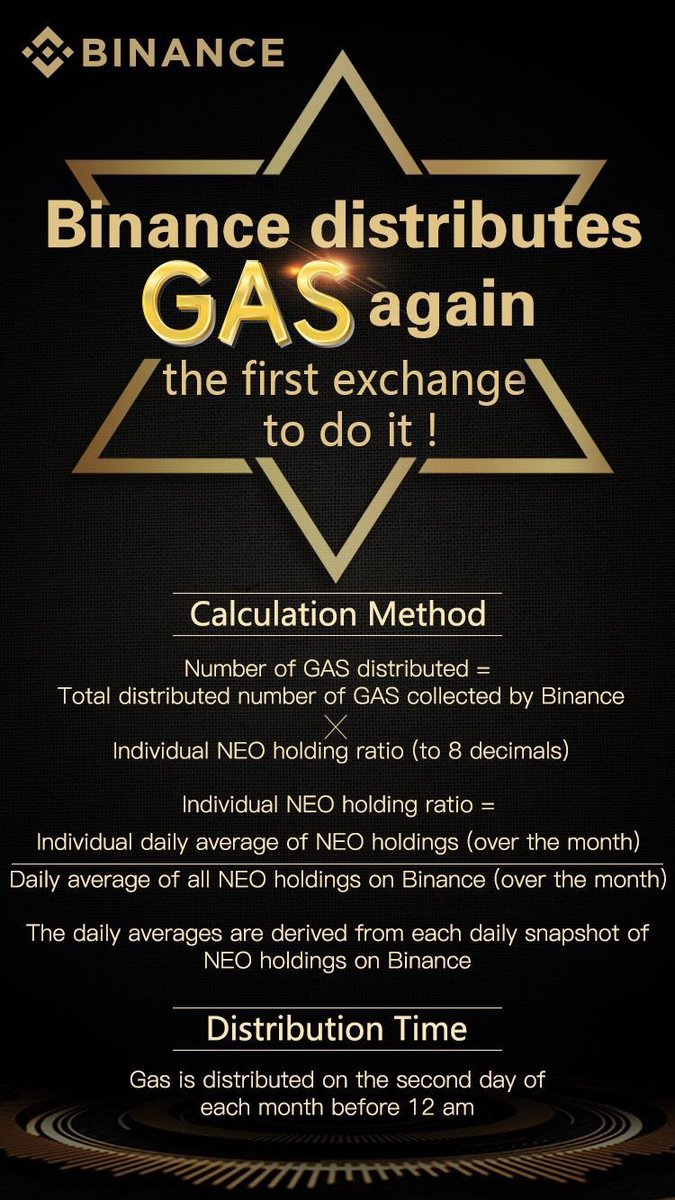 Neo And Gas Price,Cardano (ADA) Price up to $0.101738, 24 Hour Volume Makes It to $59,667,106