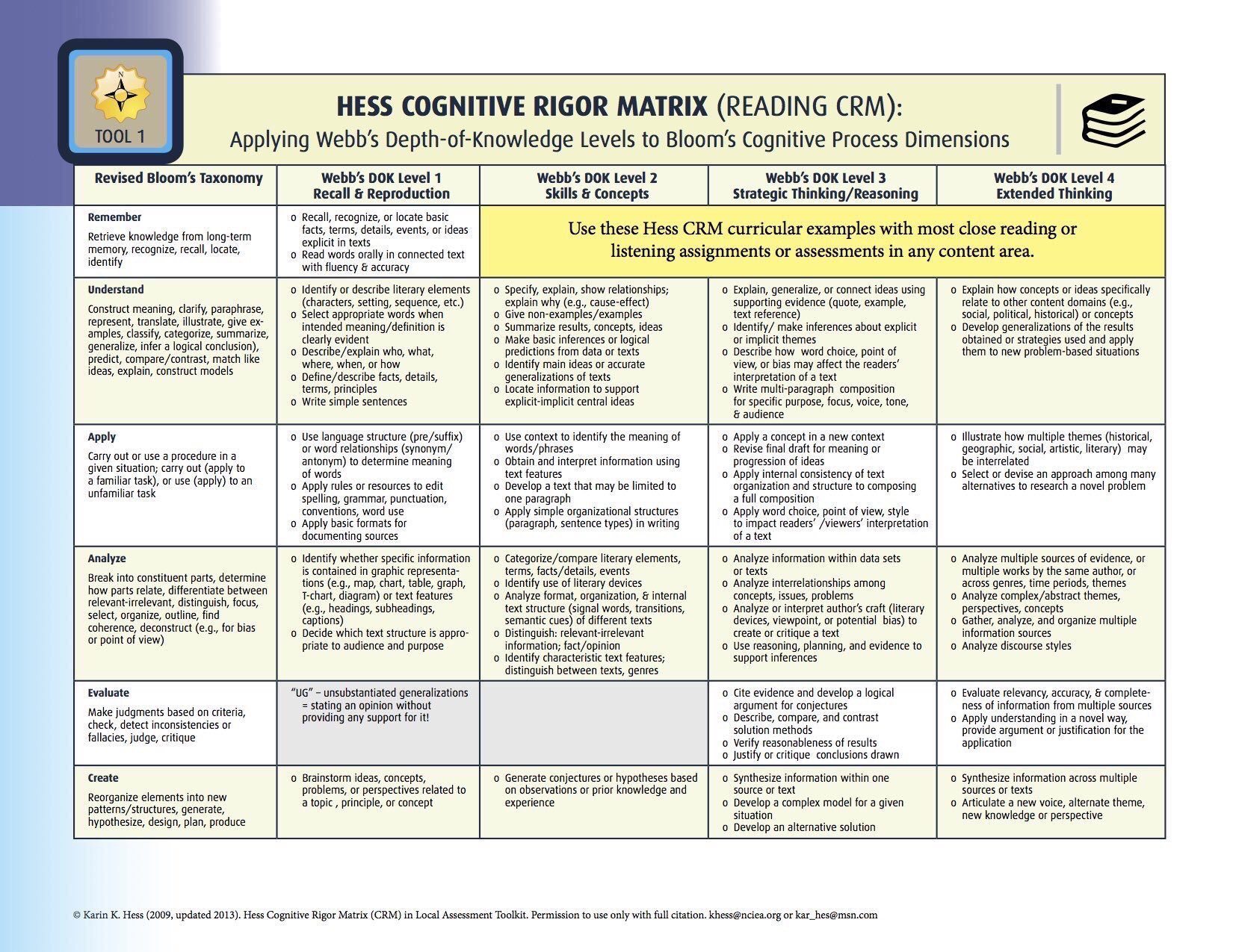 Impact Look At This A Framework To Deepen Close Reading Skills Based On Bloom S Taxonomy Awesome Tool For Planning Thx For Sharing Rahimajabeen T Co Badiituvbb Twitter